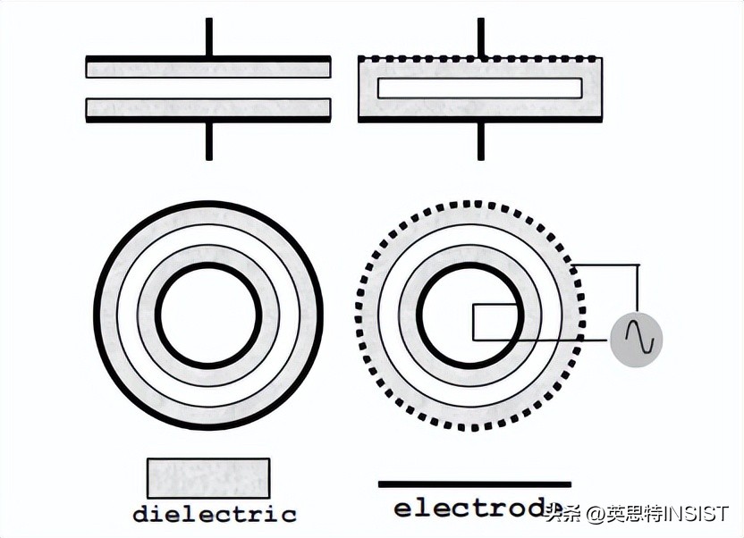在含氧气体环境中利用VUV辐射的表面清洁机制