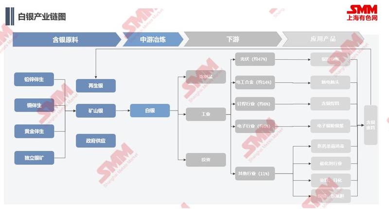 smm金属最新行情,光伏对白银需求展望