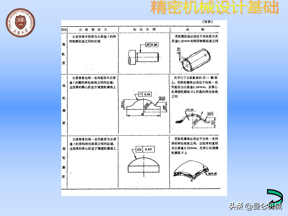 机械零件怎么设计才美观,精密设备怎么设计