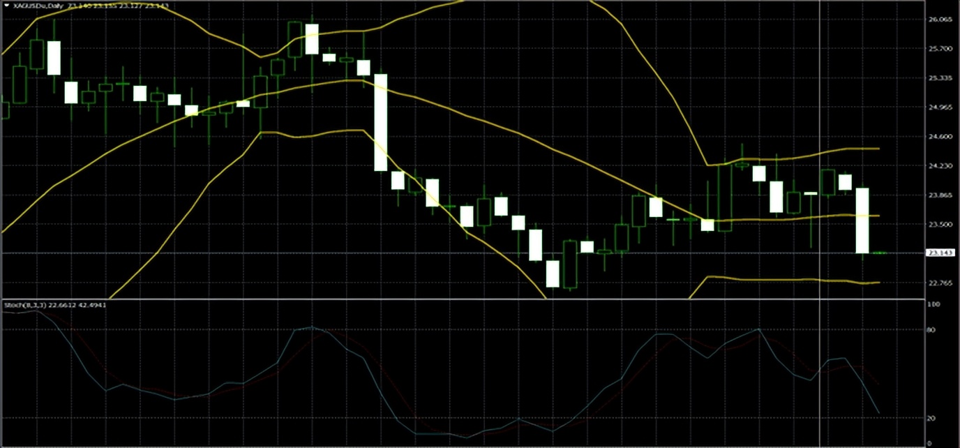 2023年黄金走势分析最新消息图,第一金2021