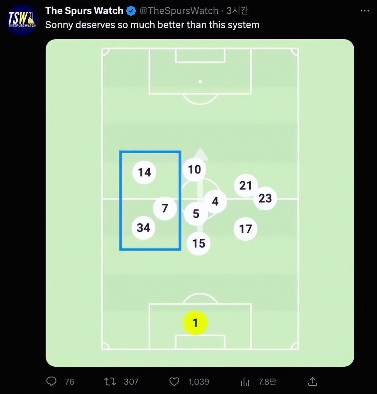 孔蒂对孙兴慜逐客令,孙兴慜13分钟世界波孔蒂反应
