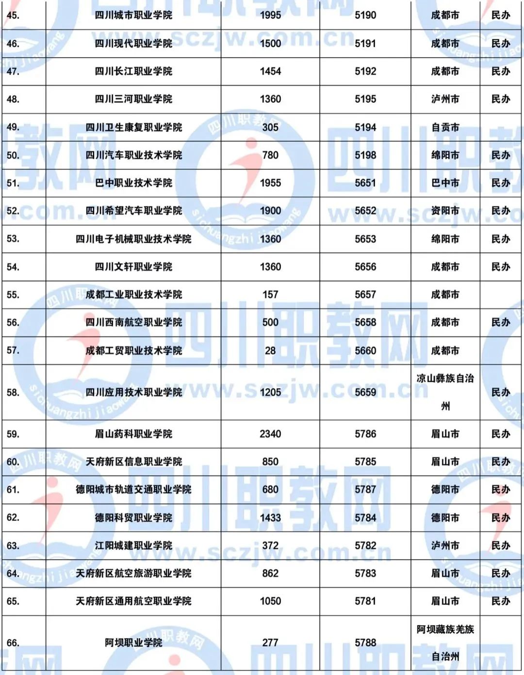 对口高考医学类多少分可以上岸,对口高考考多少分可以上本科