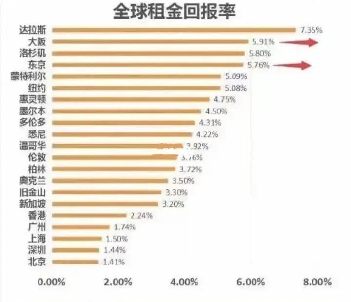中国房子卖掉投资日本房产靠谱吗,人傻钱多什么原因