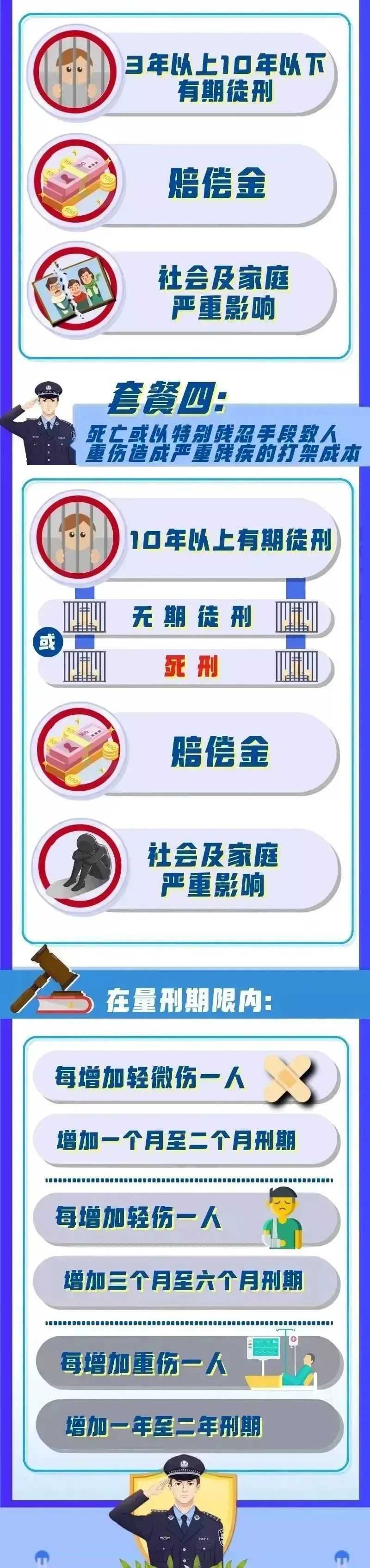 2022年打架斗殴成本套餐,2019年打架斗殴的成本是多少