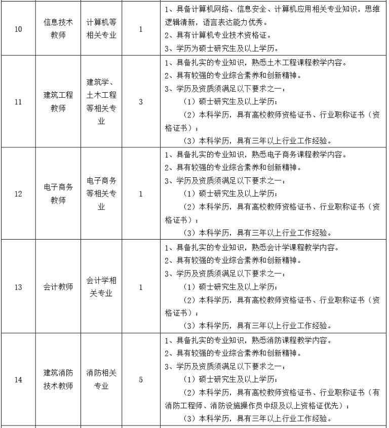 西安海棠学院招聘信息,西安海棠职业学院招聘公告