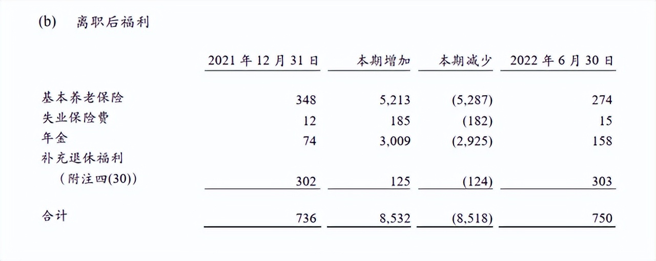 中国移动2021年二季度业绩,中国移动2022年中期业绩说明