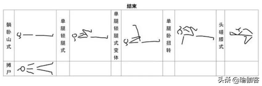 基础哈他瑜伽排课体式小人图,瑜伽体式小人图全套