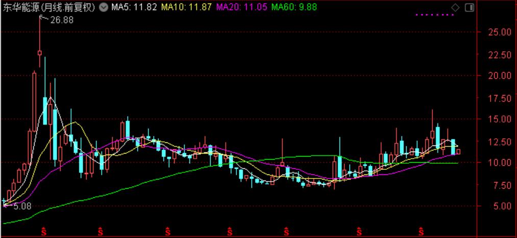 国际油价连涨七周,石油股国际油价创新高