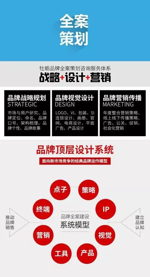 怎么学会做品牌策划工作,如何做自己的品牌策划