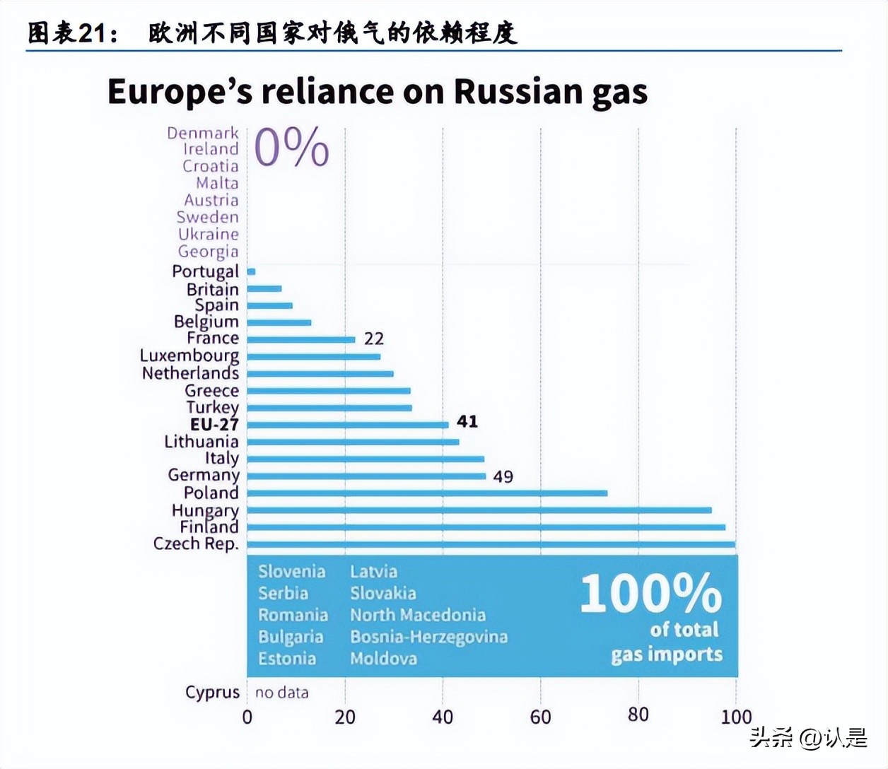 新能源产业的危机与变局,能源危机的大趋势