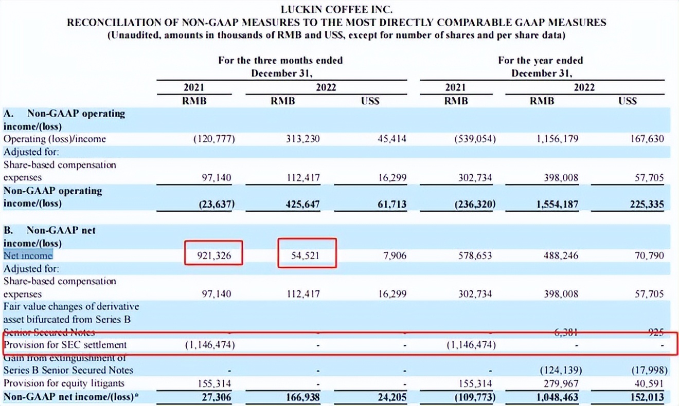 Costco、瑞幸咖啡、名创优品财报解读