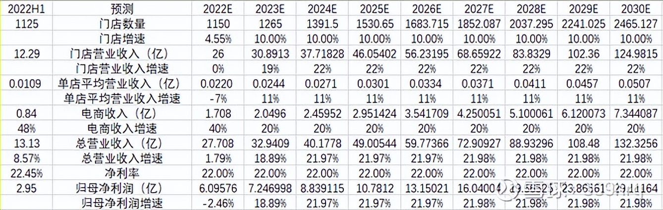 公司万字深度:高尔夫服装龙头比音勒芬