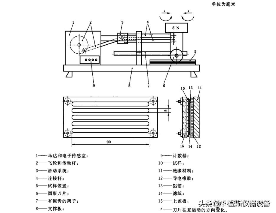 隔离器手套完整性检测标准,防切割手套欧标检测标准