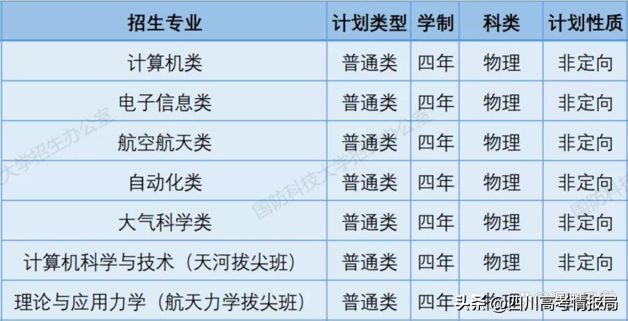 国防科技大学无军籍需要政审吗,没政审可以报考军队院校吗