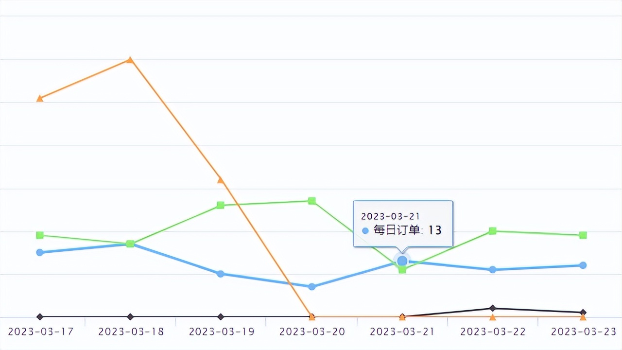 tiktok每日爆款,tiktokshop爆品