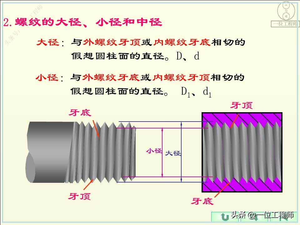 螺纹的5要素分别是什么,螺纹的规定画法和标注方法