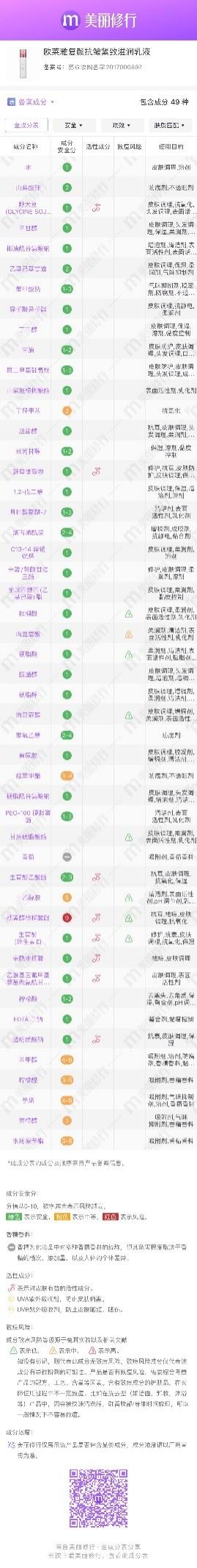 面霜和乳液的区别,春天适合用乳液还是面霜