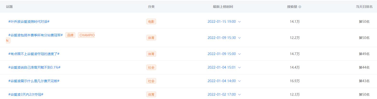 微博投放最新秘籍来袭！看这些品牌如何利用冬奥会引爆社交圈？