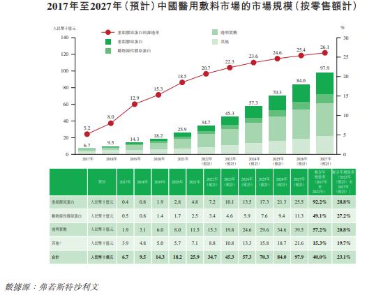 巨子生物2020营业额,巨子生物营收