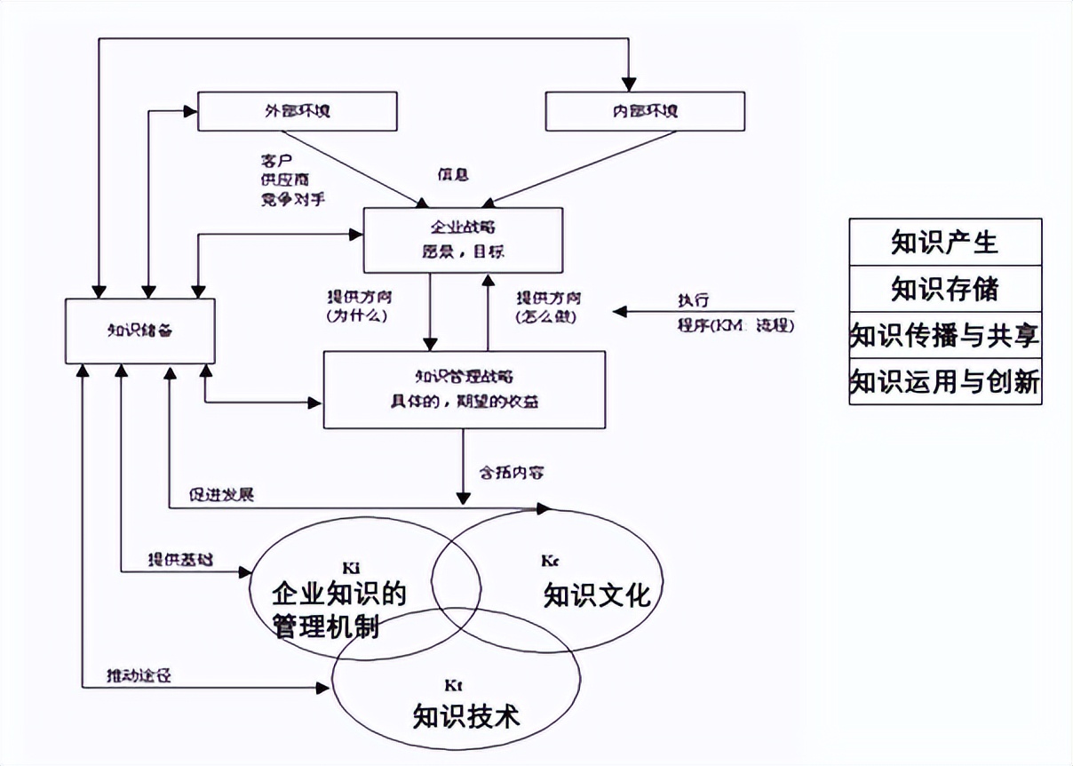 酒店行业发展战略方案,酒店运营战略分析