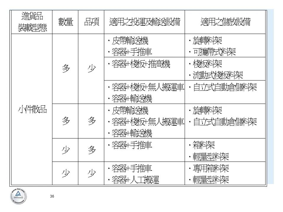 宝马bmw制造过程,宝马bmw用车知识