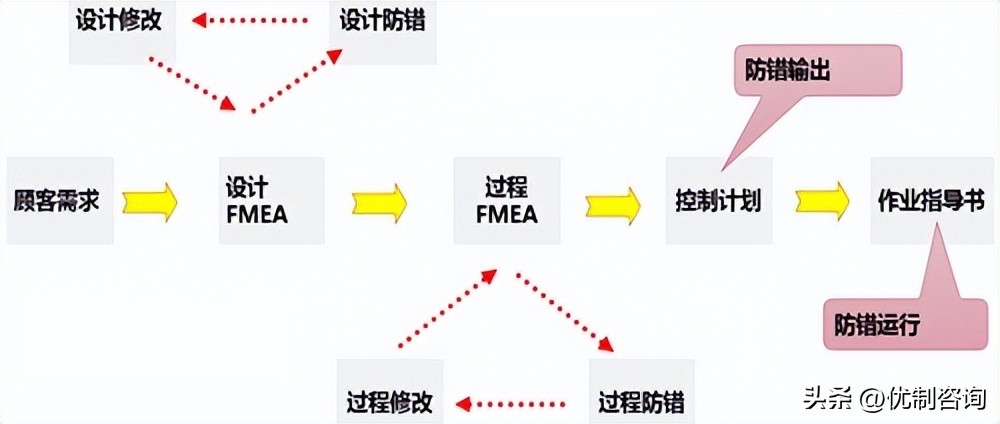精益防错法案例分析,精益防呆防错培训教材ppt