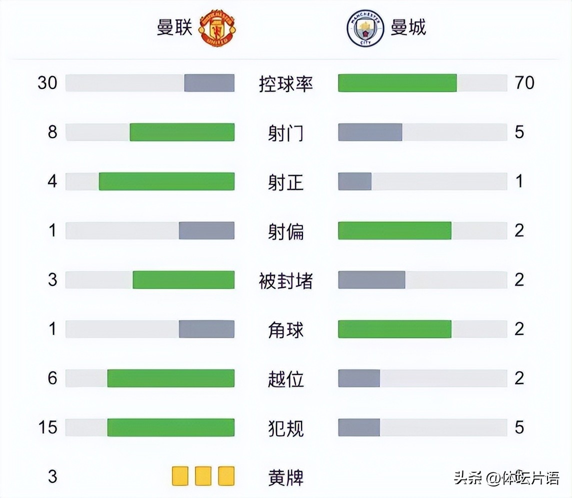 滕哈赫快速反攻,卡塞米罗受伤之时滕哈赫下课