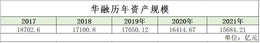 华融入股光大银行获批,中国华融最新收购消息