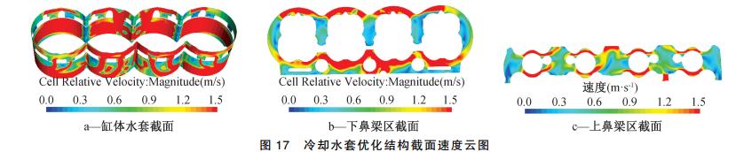 发动机冷却系统仿真分析,汽车发动机冷却系统研究现状