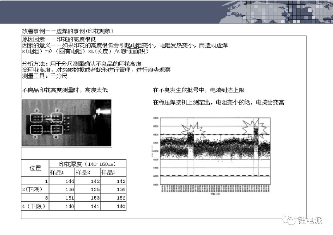 圆柱电池极耳焊接示意图,电池极耳技术参数