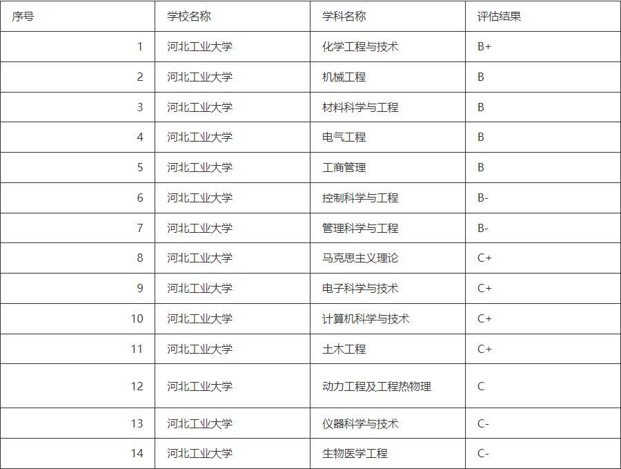 被名字耽误了的公办大学,被名字耽误的五所好大学