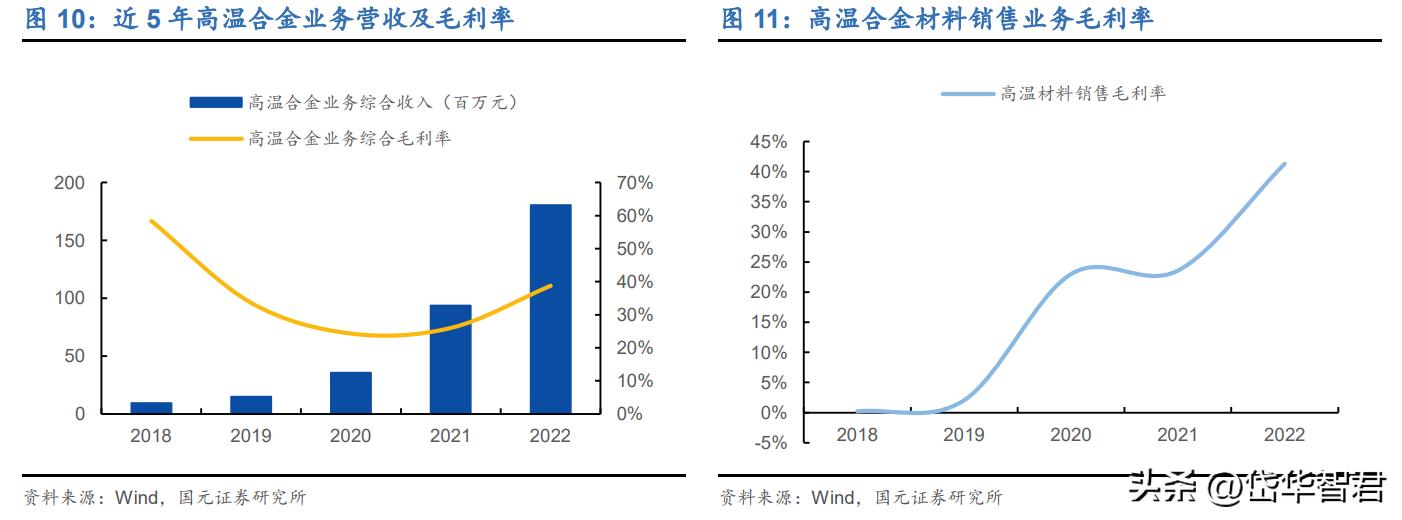 高温合金新贵，万泽股份：“双轮驱动”，能否实现跨越式发展？