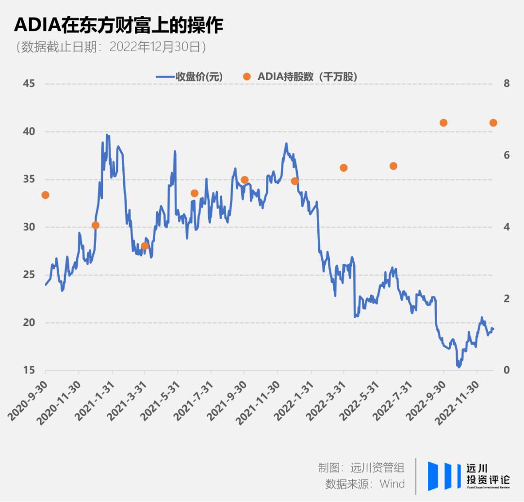 阿布扎比在中国投资,阿布扎比投资中国