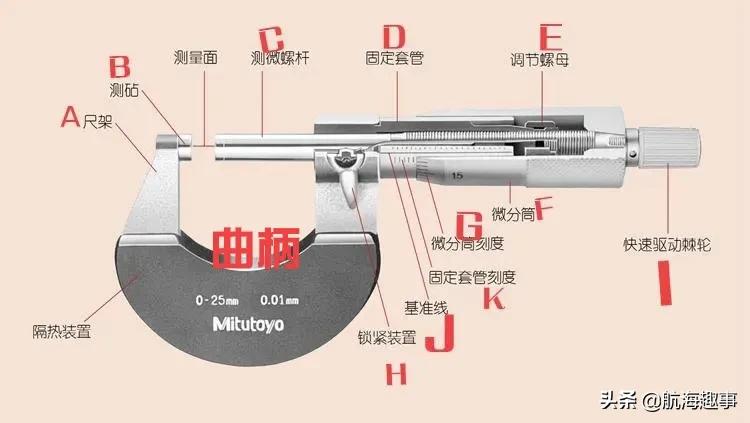 黄老轨用心总结，图文并茂深入学习，机舱常用量具“千分尺”
