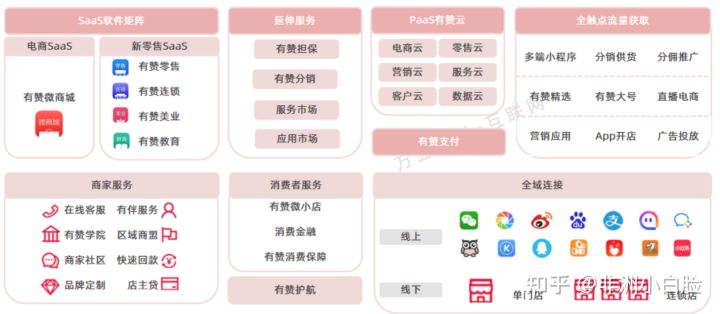 微盟和有赞哪个销售好,微盟和有赞哪个口碑好