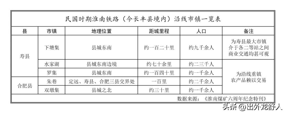 合肥长丰什么时候可以成为千亿县,安徽合肥长丰发展变化