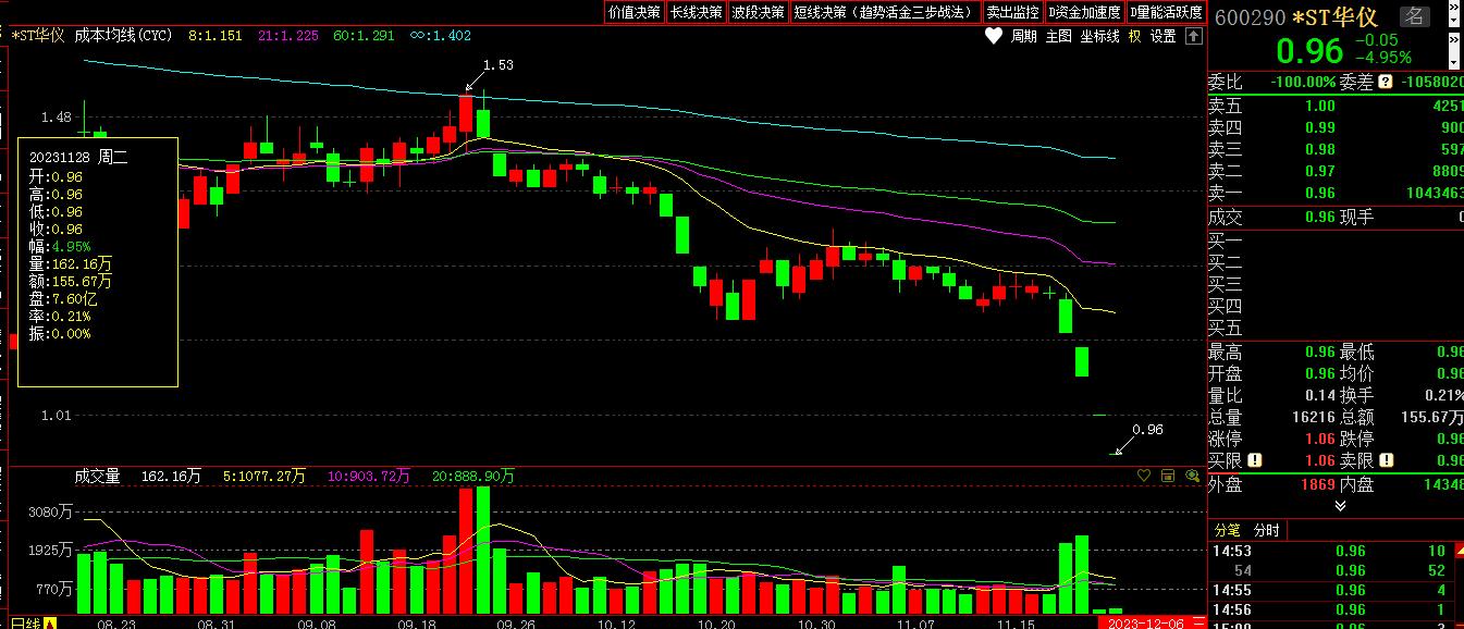 a股11月29日走势,a股今日行情缩量上涨