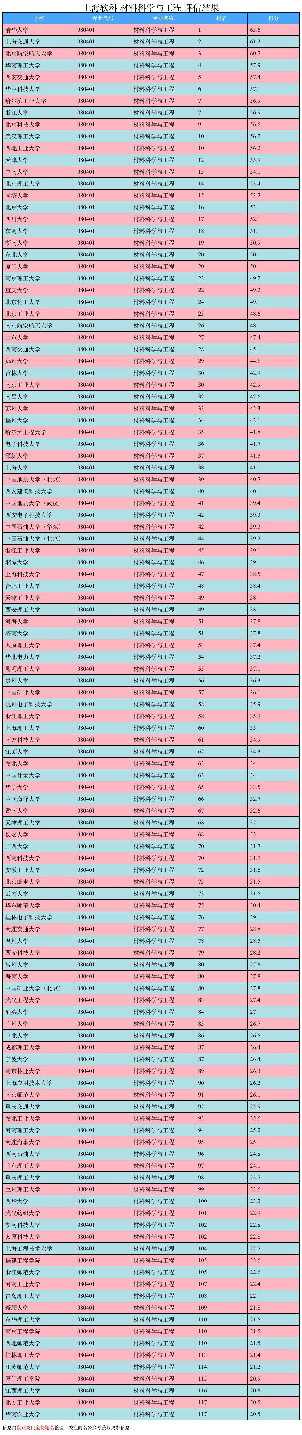 粉体材料科学与工程就业前景女生,郑州大学材料科学与工程就业前景