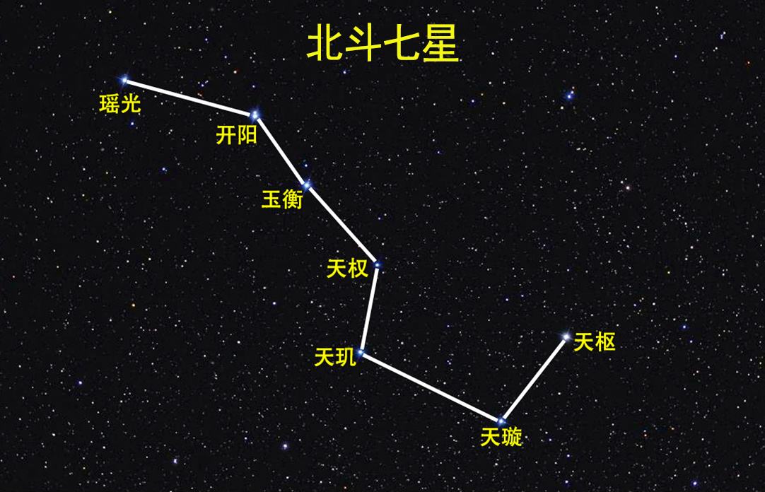 七界传说神奇奥秘,七的数字奥秘