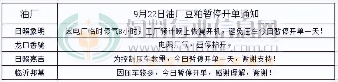 国内沿海主要地区油厂豆粕库存,山东青岛油厂豆粕价格快报