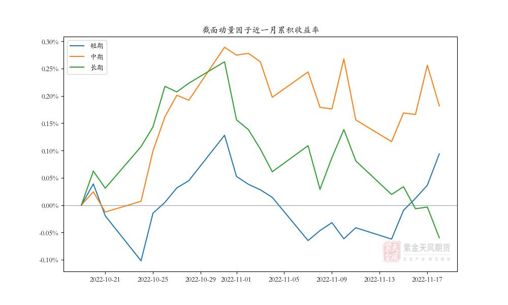 基金基础性研究,基金因子分析