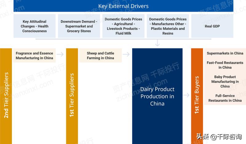 2023年乳品行业发展趋势,乳品行业可行性分析报告