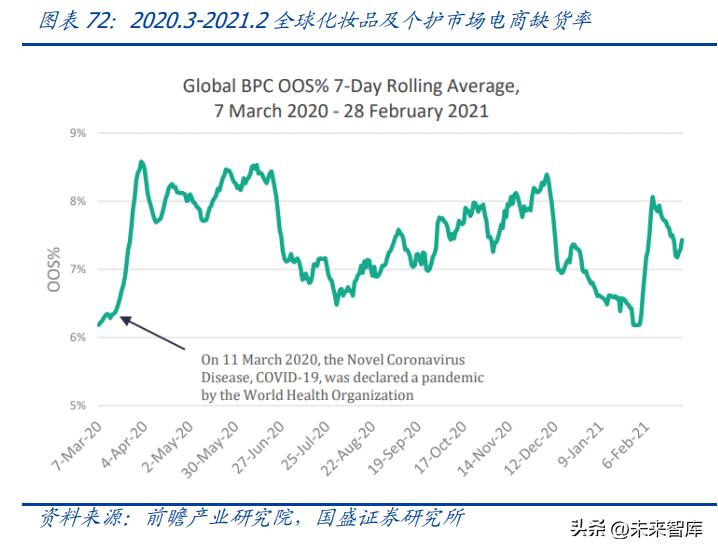 中国美妆护肤行业发展机遇分析,美妆行业的趋势和发展前景如何