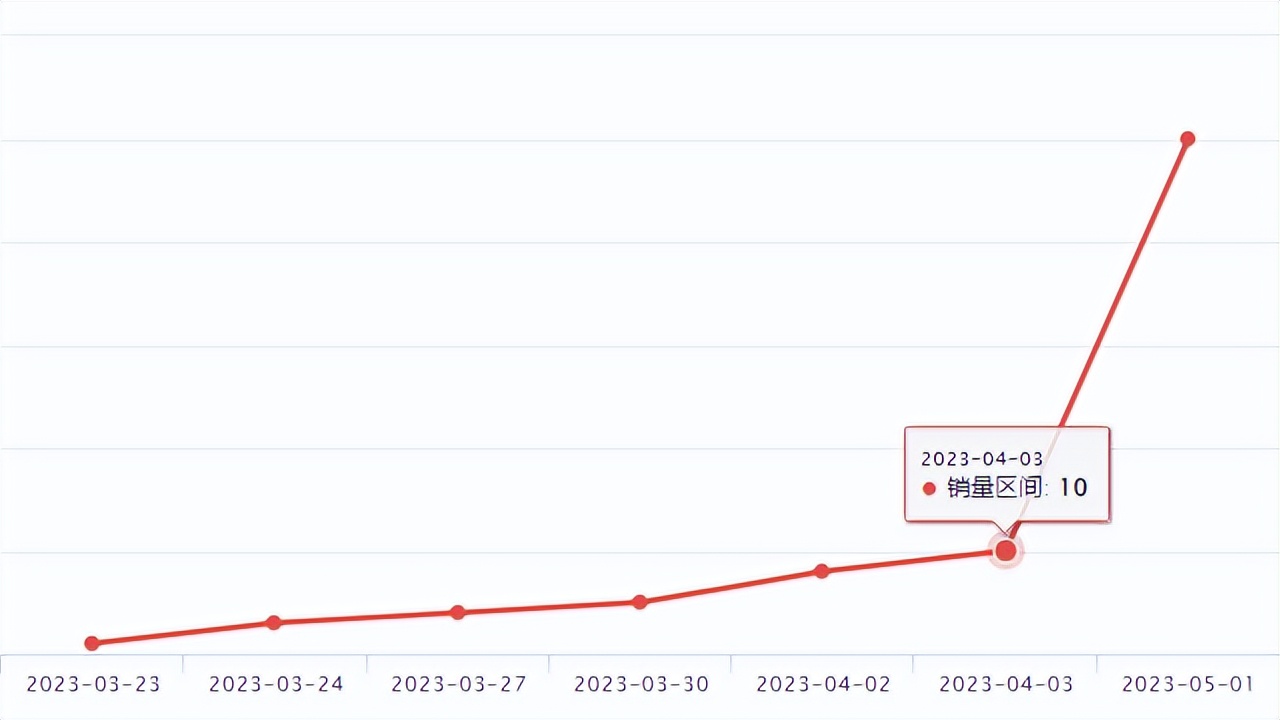 wish鏂板搧鍑哄崟 (wish鐖嗗搧)