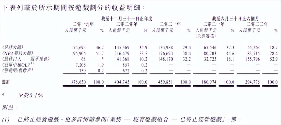 望尘科技新篮球手游,望尘科技潜力