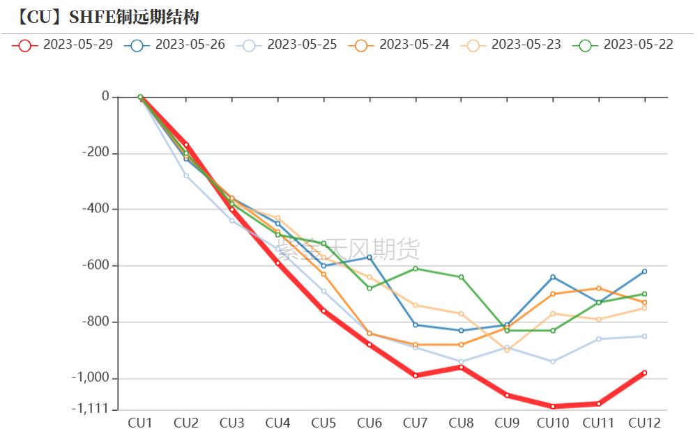 铜期货和现货有基差吗,铜基合金分析