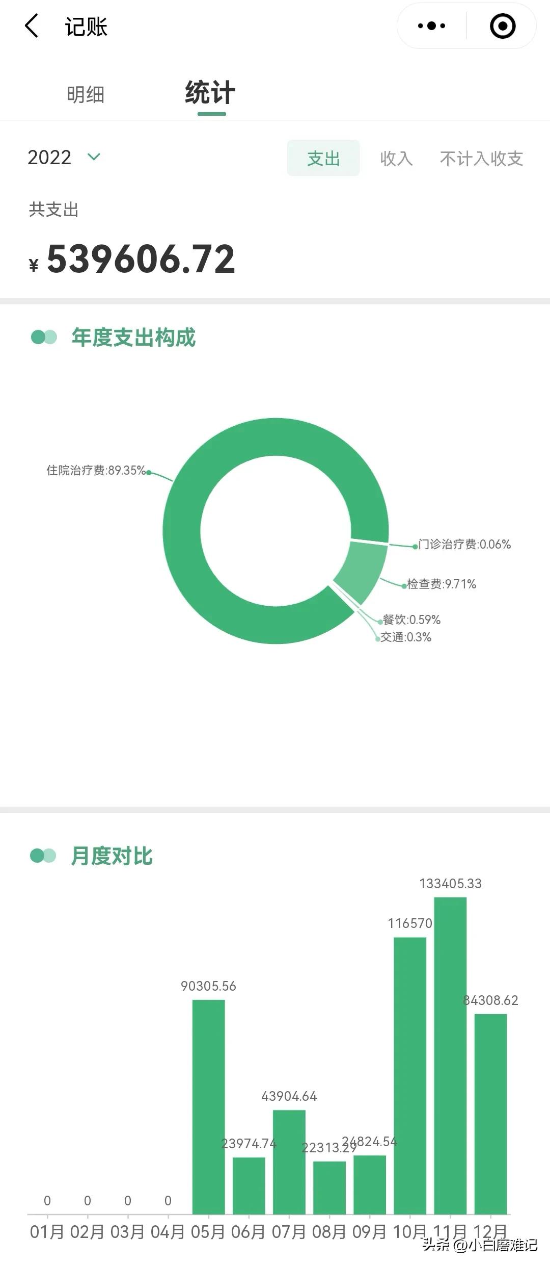 白血病化疗复发后再移植成功率,急淋b白血病第一疗程
