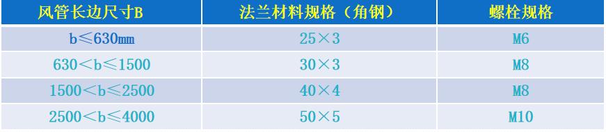 中央空调现场施工注意事项,中央空调吊顶施工教程