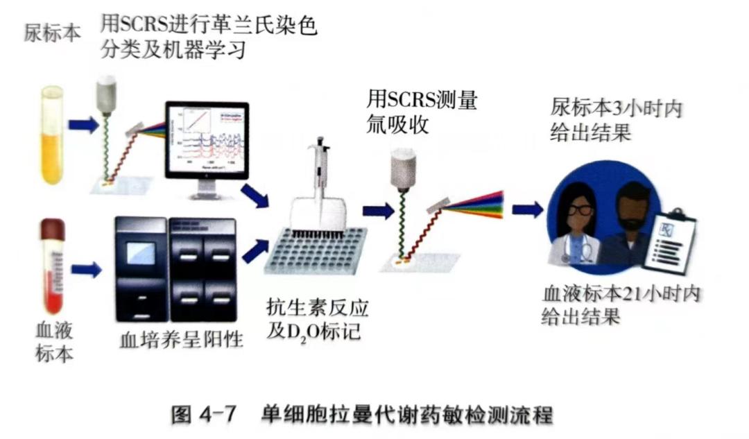 取真经|敢问IVD不卷,路在何方？（下）