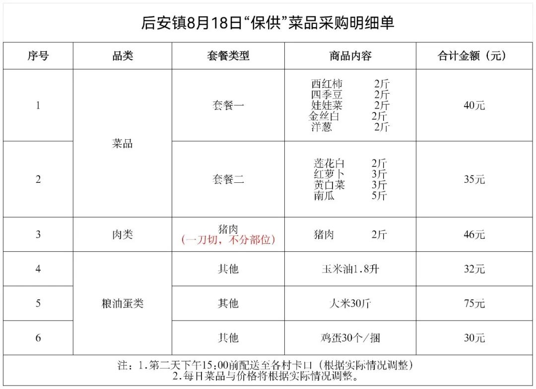 万宁市继续更新全域静态管理期间“保供”采购渠道（十）